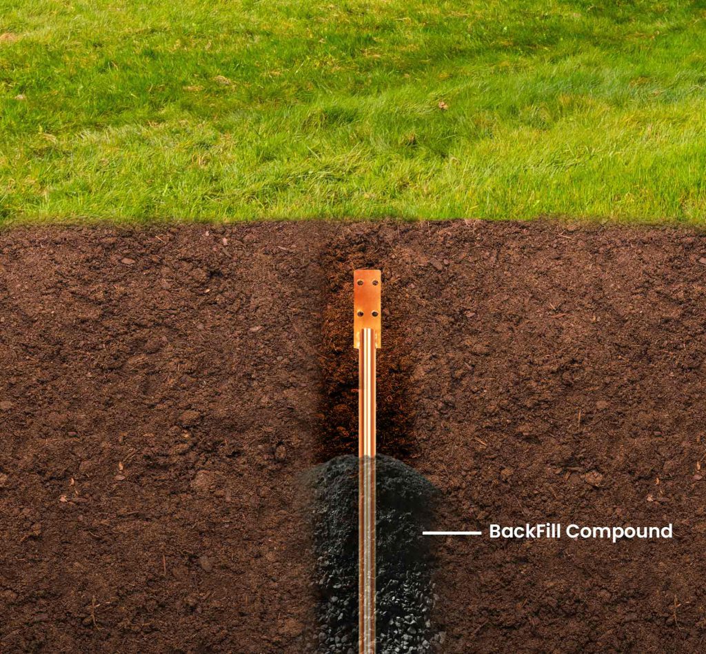 A copper-bonded earthing rod securely installed into the ground, complemented by a conductive backfill compound to enhance soil conductivity, reduce resistance, and ensure long-term grounding efficiency.