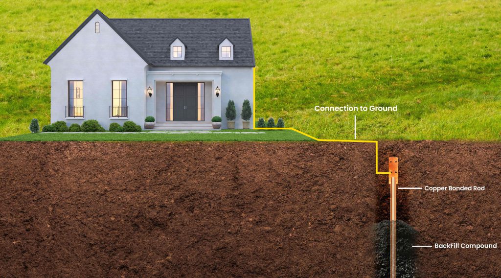 A grounding wire securely connected from the house to the earthing system, ensuring efficient dissipation of electrical faults and enhanced safety.