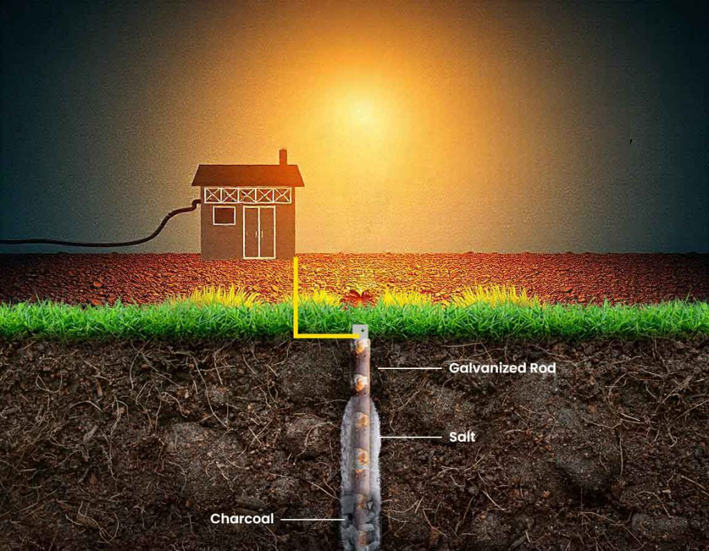 earthing explained from house to ground the grounding wire is connected to electrode. Galvanized electrode which is grounded with salt, & charcoal